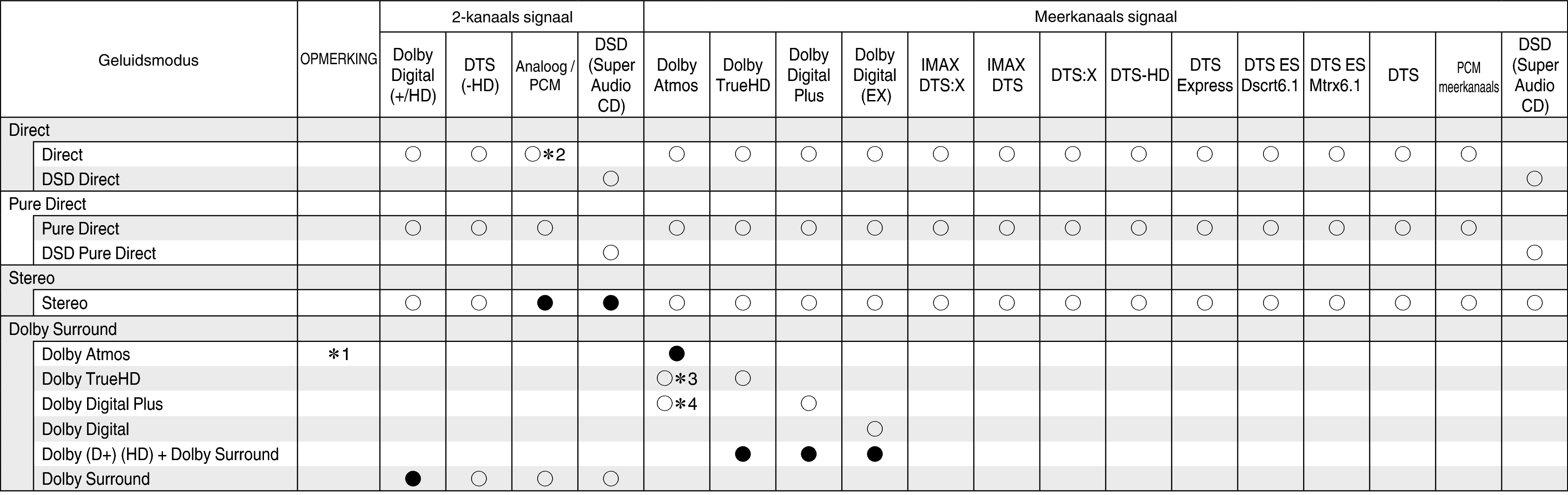 Tsignal & Csound1 X36